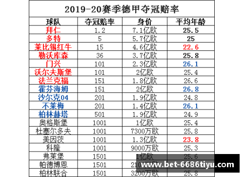 德甲积分榜：拜仁慕尼黑雄踞榜首，莱比锡RB紧随其后